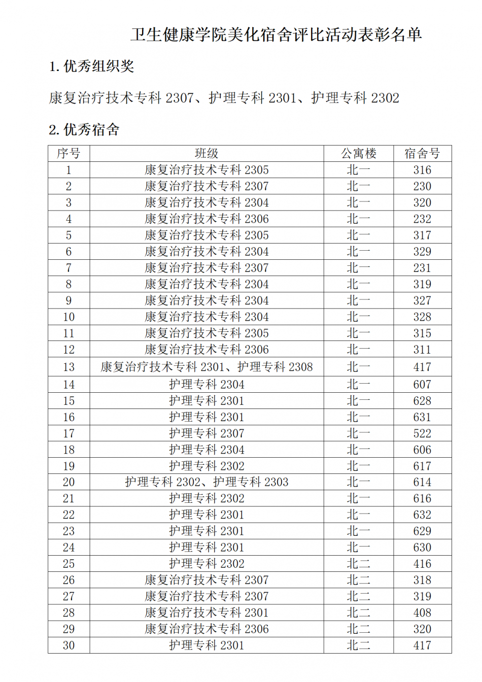 伟德vb关于开展“创文明宿舍 造活力校园”宿舍评比活动表彰的决定_02.png